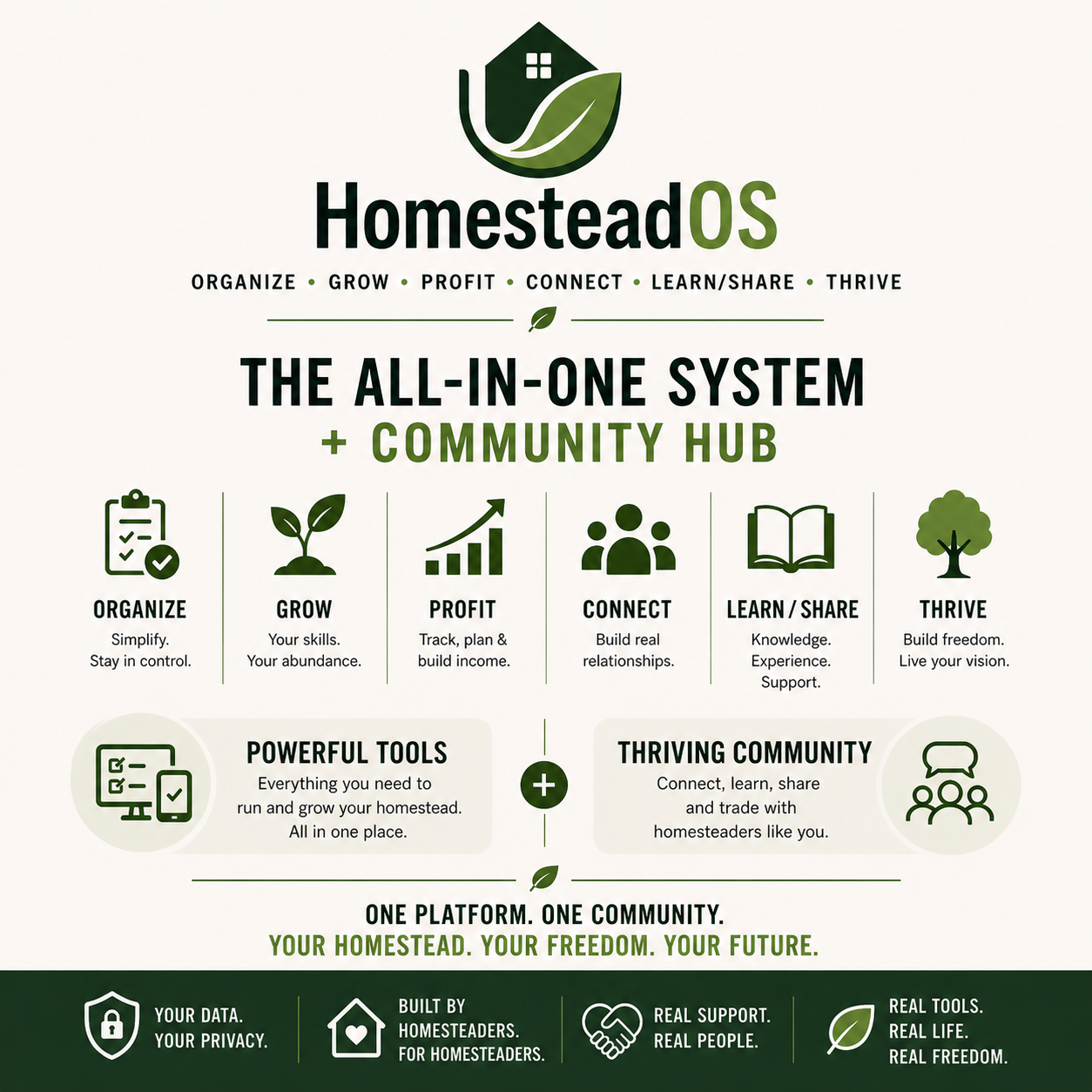 HomesteadOS | All-In-One System + Community Hub for Modern Homesteaders